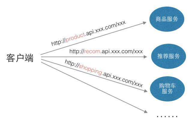 服务网关 Service Gateway_java_04