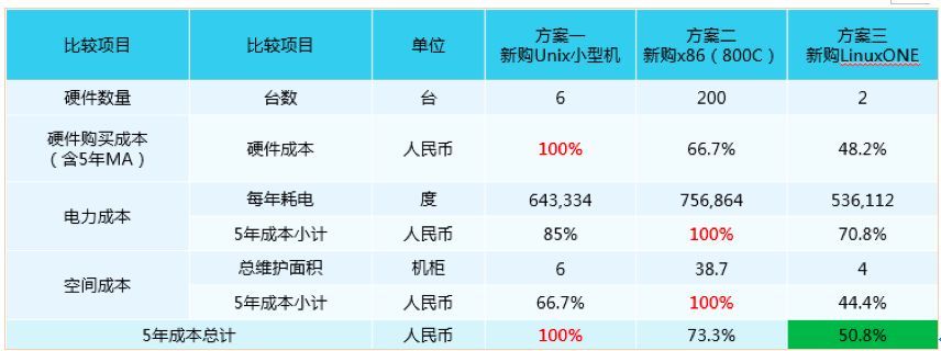 某大型金融保险企业异地灾备建设 | 最佳实践_java_11