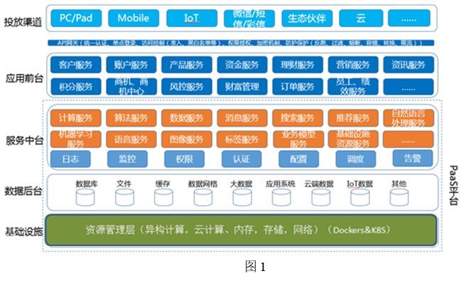 如何利用金融科技打造证券公司智慧型信息技术体系架构？ | 趋势解读_java