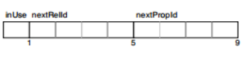 NoSQL DB 系列解读：一文看懂 Neo4j – Graph DB_java_02