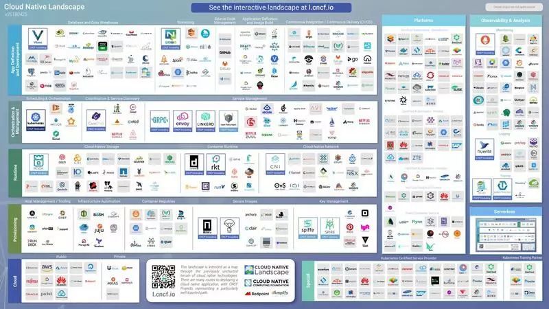 2018年Kubernetes采用情况调查报告_Java_06