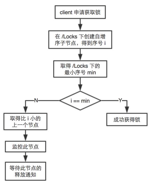 分布式锁的实现思路_java_03