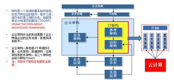 企业入云全景解读：从选型、策略、架构到实践步骤【架构洞察力】_java