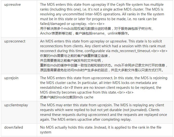 一文看懂分布式文件存储 CephFS | 周末送资料_java_05