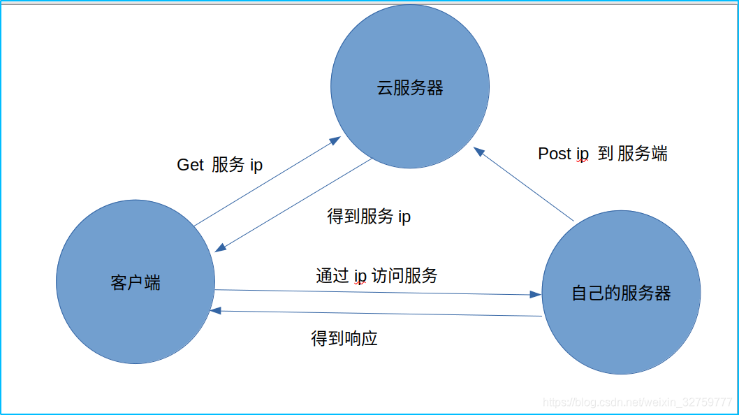 小的人工智能企业应如何解决算力服务器_人工智能_02