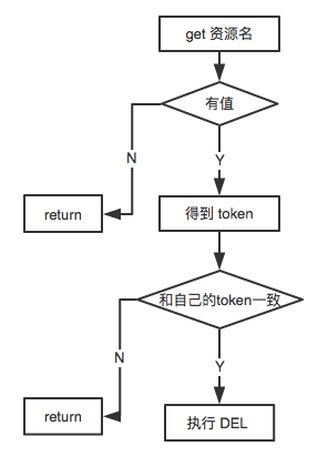 用Redis实现锁机制的简单方法_java