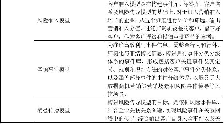 为什么说机器学习是银行大数据的发力点？有哪些应用场景？| 趋势解读_java_05