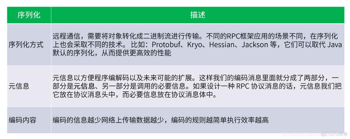 RPC理论介绍_RPC_08