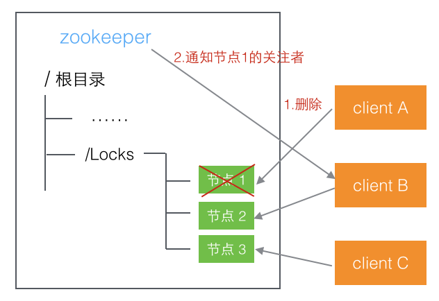 分布式锁的实现思路_java_04