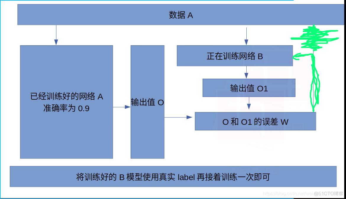 压缩网络模型，或者是融合多个神经网络_神经网络