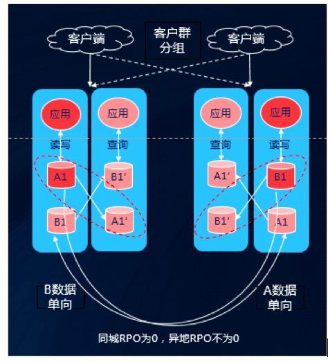 某大型金融保险企业异地灾备建设 | 最佳实践_java_03