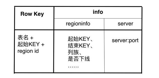 HBase 数据读写流程_java_02