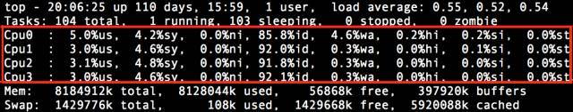 Linux CPU 性能指标_java_07