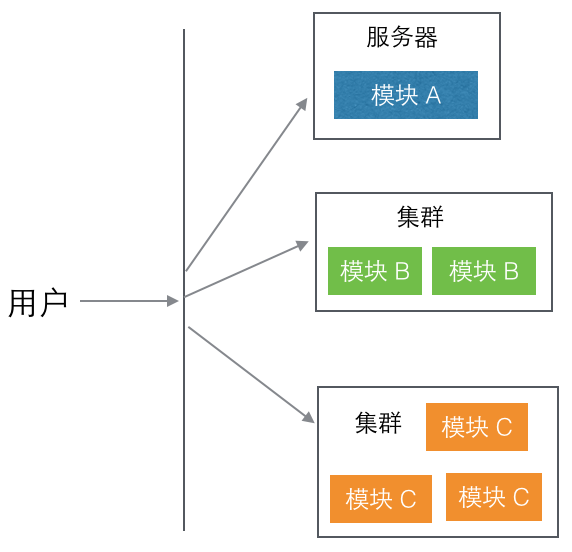 服务网关 Service Gateway_java_02