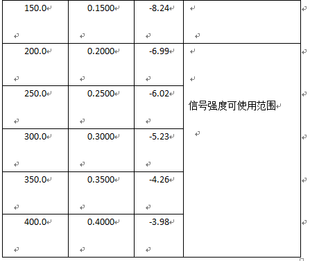 一起同城存储双活典型故障事件的处理_java_09