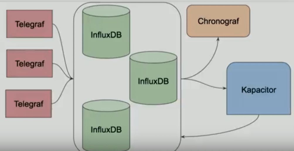 开源的监控技术栈除了ELK，还有InfluxData的TICK_Java_07