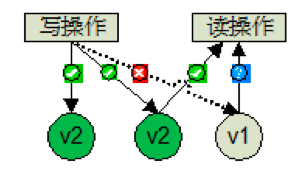 五大主流分布式存储技术对比分析，你 pick 哪一种？| 争议_java_03