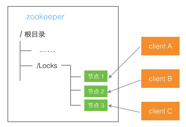 分布式锁的实现思路_java_02