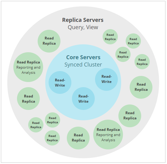 NoSQL DB 系列解读：一文看懂 Neo4j – Graph DB_java_06