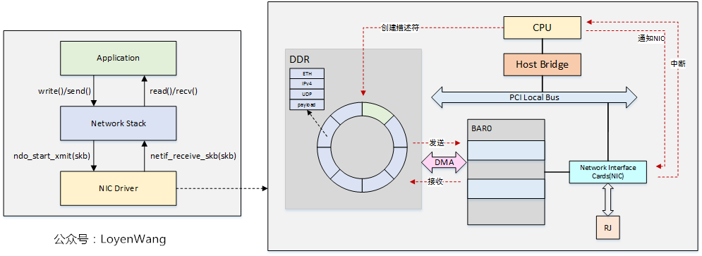 【原创】Linux虚拟化KVM-Qemu分析（八）之virtio初探_Linux_03