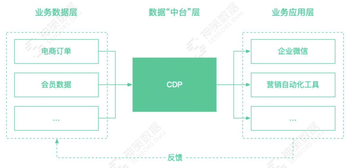 微信生态：企业微信助力私域营销_私域营销_07