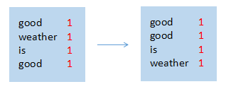 大数据运算模型 MapReduce 原理_java_05