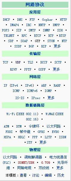 《TCP/IP详解》读书笔记_TCP