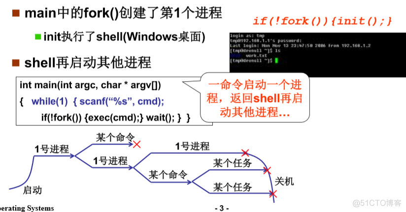 操作系统-多进程图像_CPU的图像_02