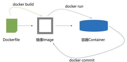 Docker框架使用系列教程（六）创建镜像_编程语言