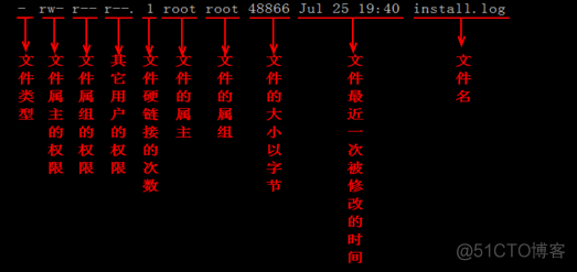 Linux命令（30）ls命令_ls命令