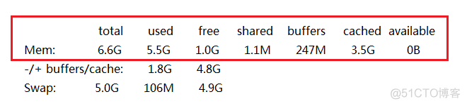 Linux 内存分析工具——free命令_Linux 