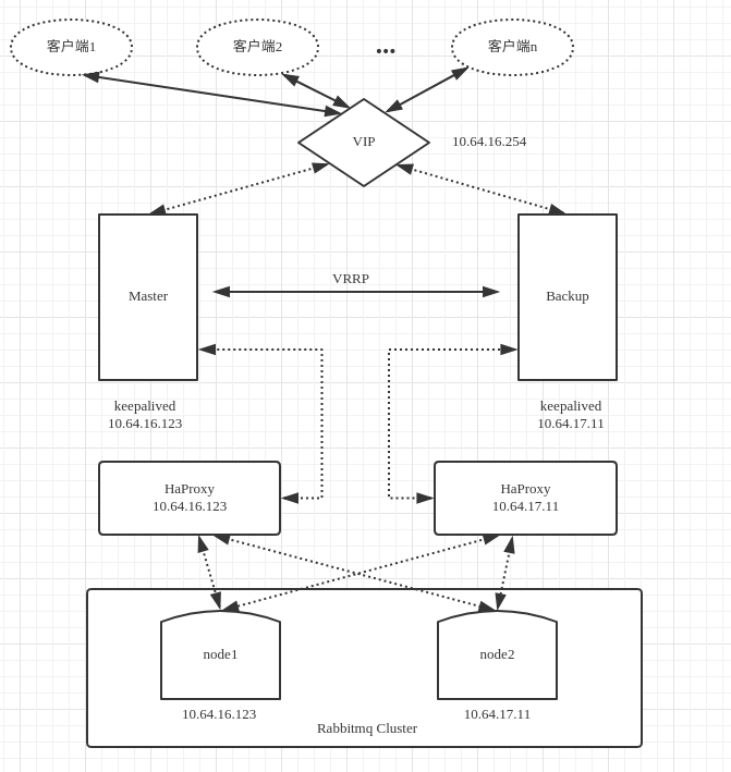 RabbitMQ高可用介绍_Linux_02