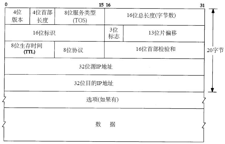 《TCP/IP详解》读书笔记_TCP_05