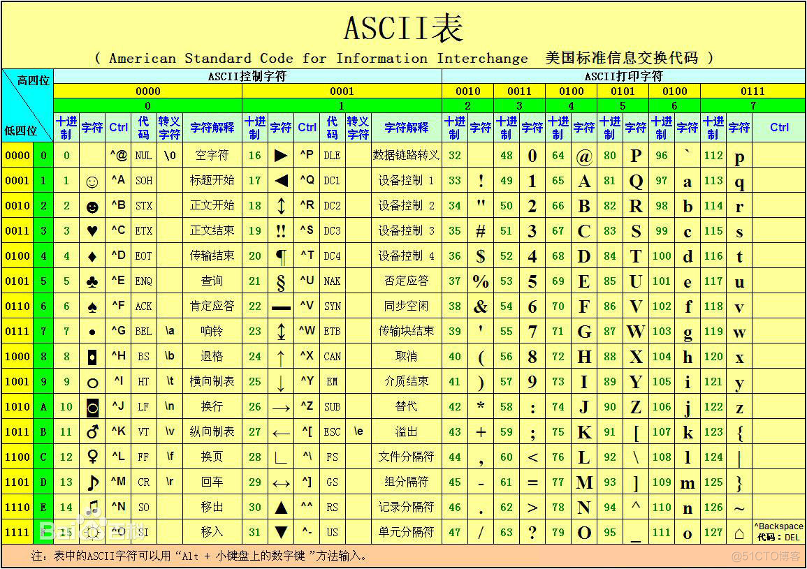 全网最详细的 tcpdump 使用指南_tcpdump_08