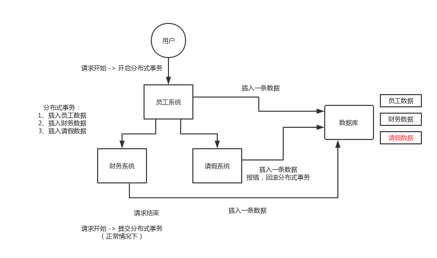 分布式事务解决方案_分布式_03