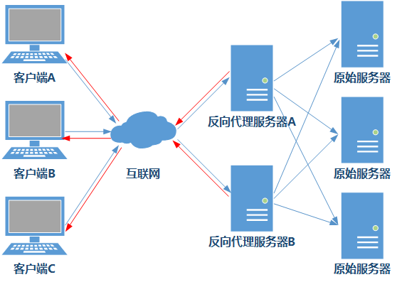 010.Nginx正反代理_Nginx_08