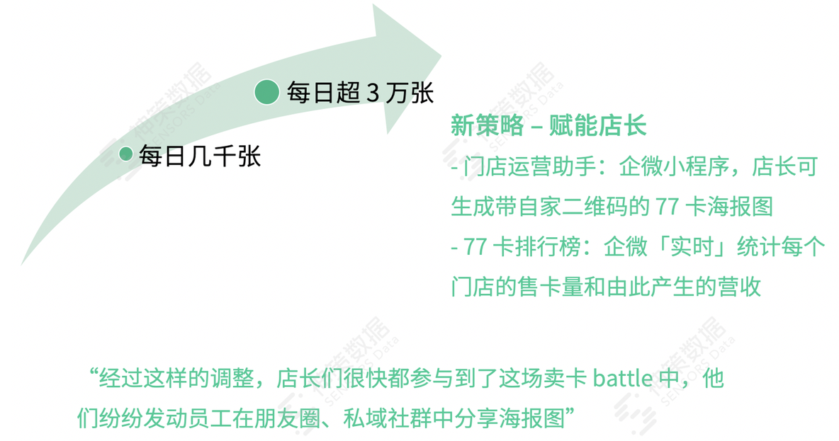 微信生态：企业微信助力私域营销_企业微信_10