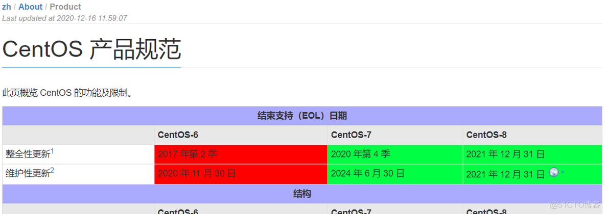 CentOS6的yum源失效官方停止维护更新及解决_操作系统