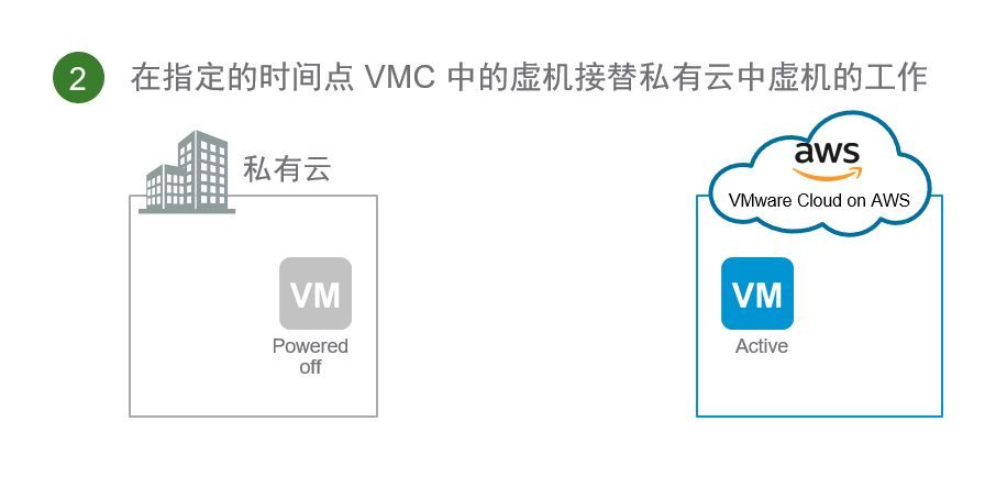 VMware Cloud on AWS 虚机迁移方案 — VMware HCX_java_02