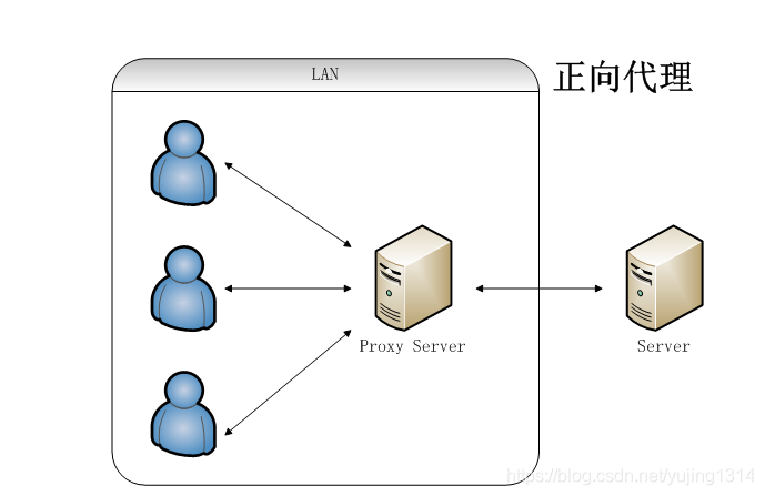 搞懂Nginx一篇文章就够了_Nginx_02