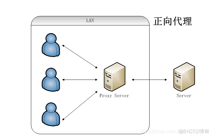 搞懂Nginx一篇文章就够了_Nginx_02