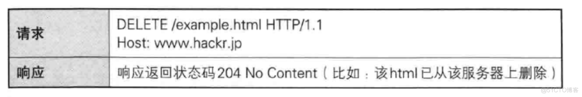 HTTP 协议的前世今生_HTTP 协议_15