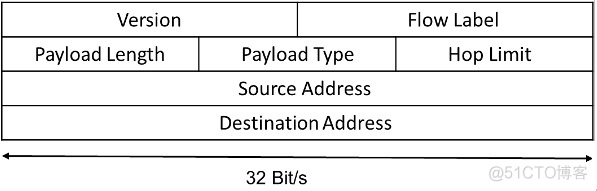 SIP (Session Initiation Protocol) 协议_代理服务器_16