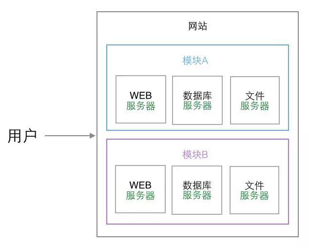 构建可伸缩的Web架构_java_03