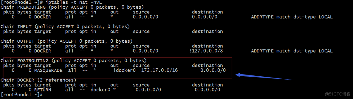 容器技术之Docker网络_Docker_04