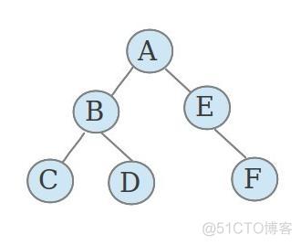 C# 表达式树 创建、生成、使用、lambda转成表达式树~表达式树的知识详解_C#_02