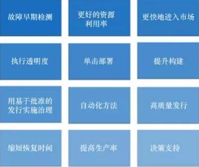 云计算时代，你所不了解的 DevOps_测试开发_03