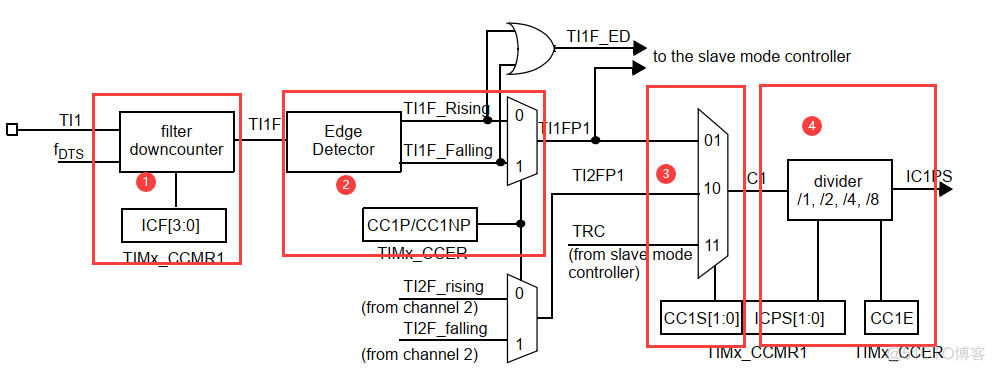 STM32 输入捕获功能_STM32 _03