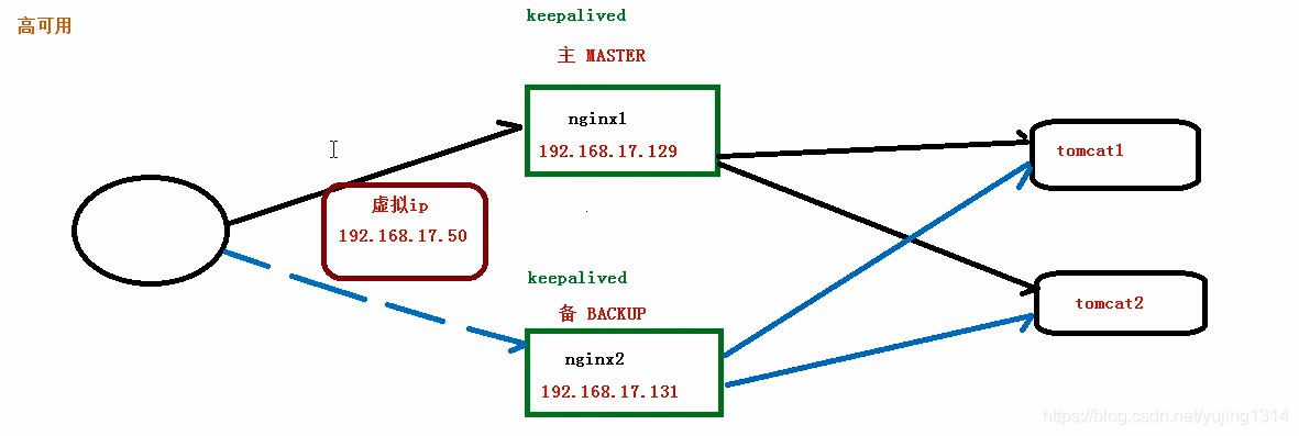 搞懂Nginx一篇文章就够了_Nginx_36