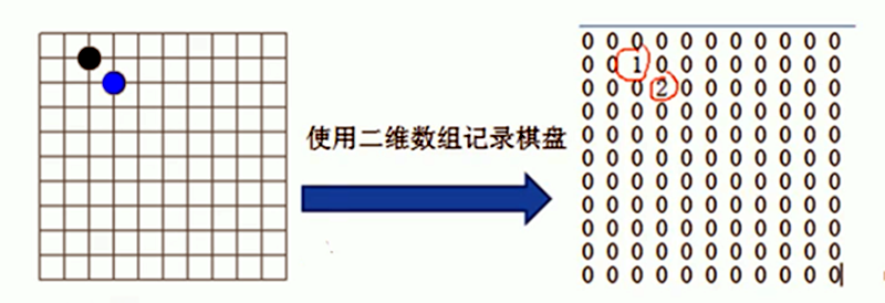 【小白学算法】2. 稀疏数组_算法_02